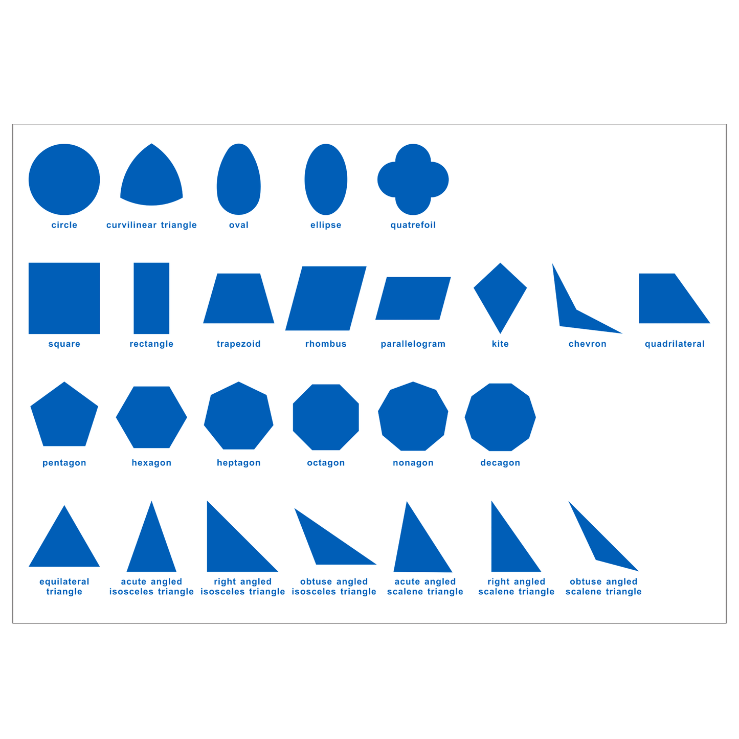 Geometric Cabinet Control Chart