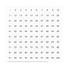 Control Chart for Hundred Board