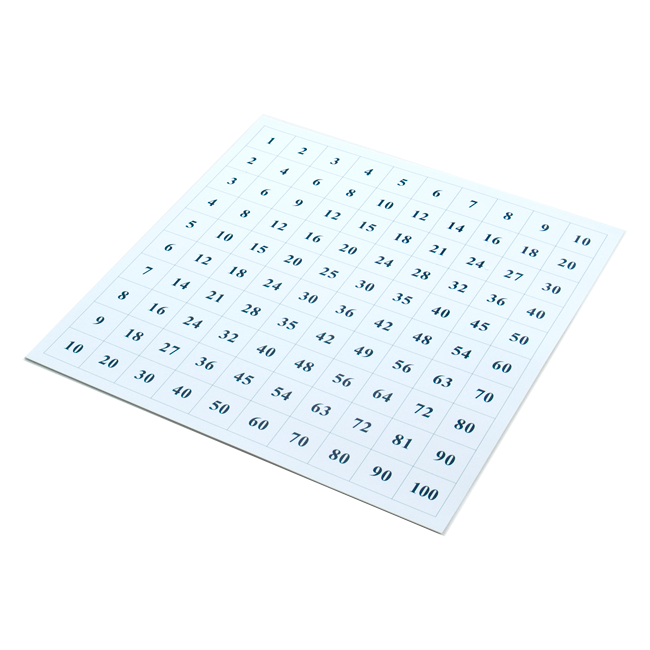 Control Chart for Pythagoras Board