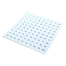Control Chart for Pythagoras Board