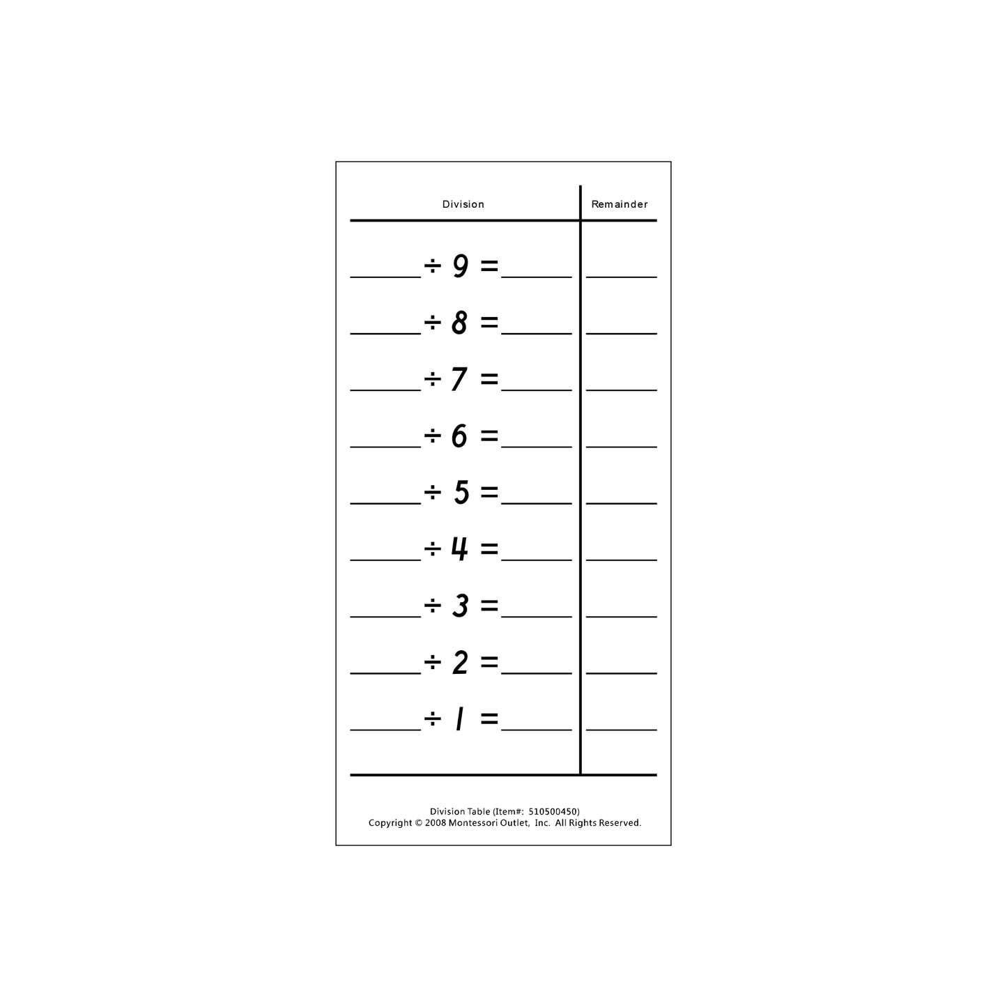 Division Tables
