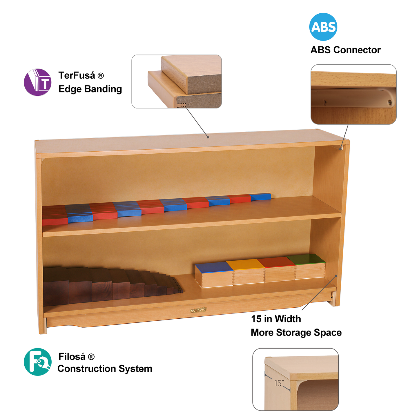 Closed Back Shelf 4' x 28" w/ One Shelf