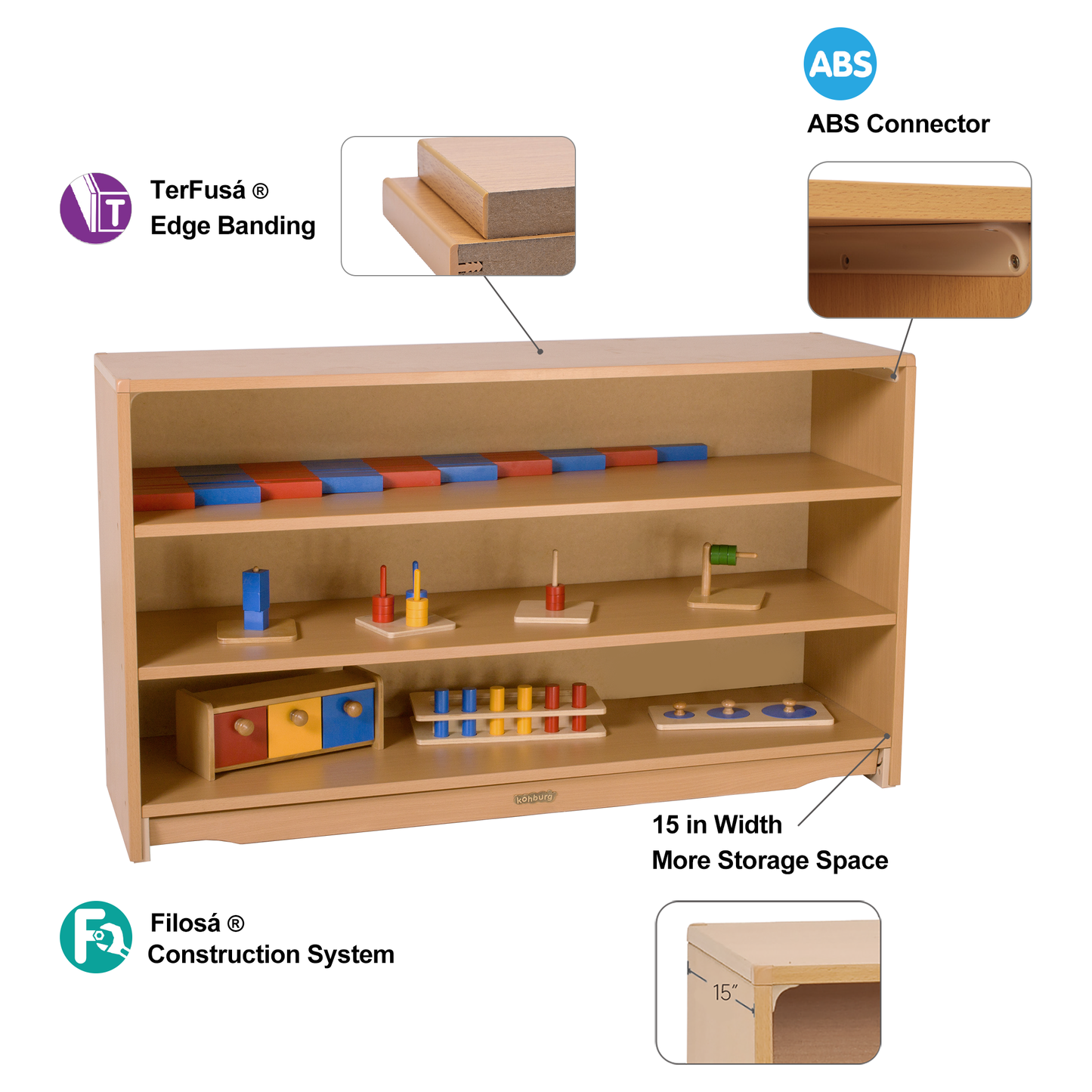 Closed Back Shelf 4' x 28" w/ Two Shelves